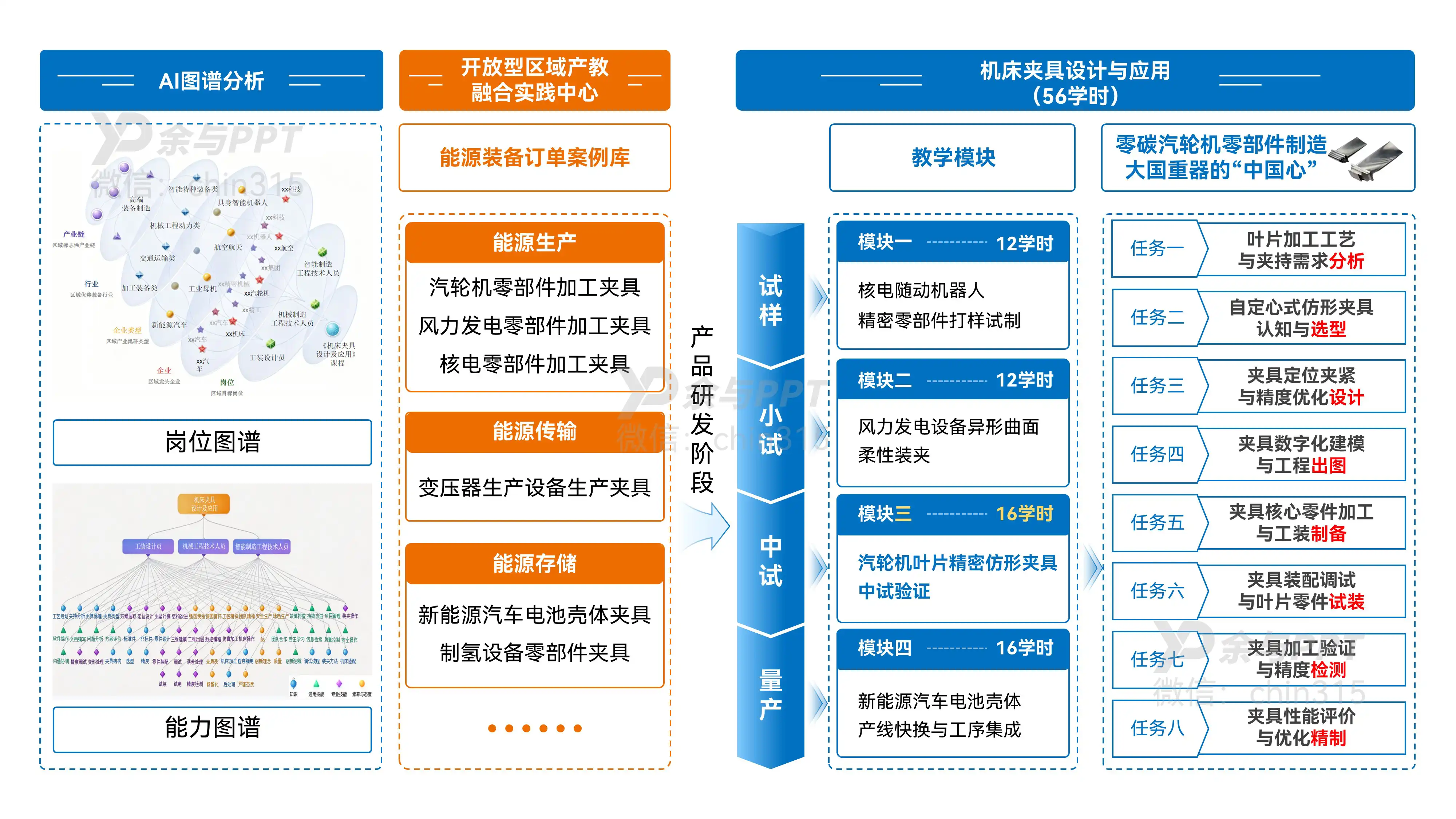 高端装备开放型区域产教融合实践中心 架构图 2