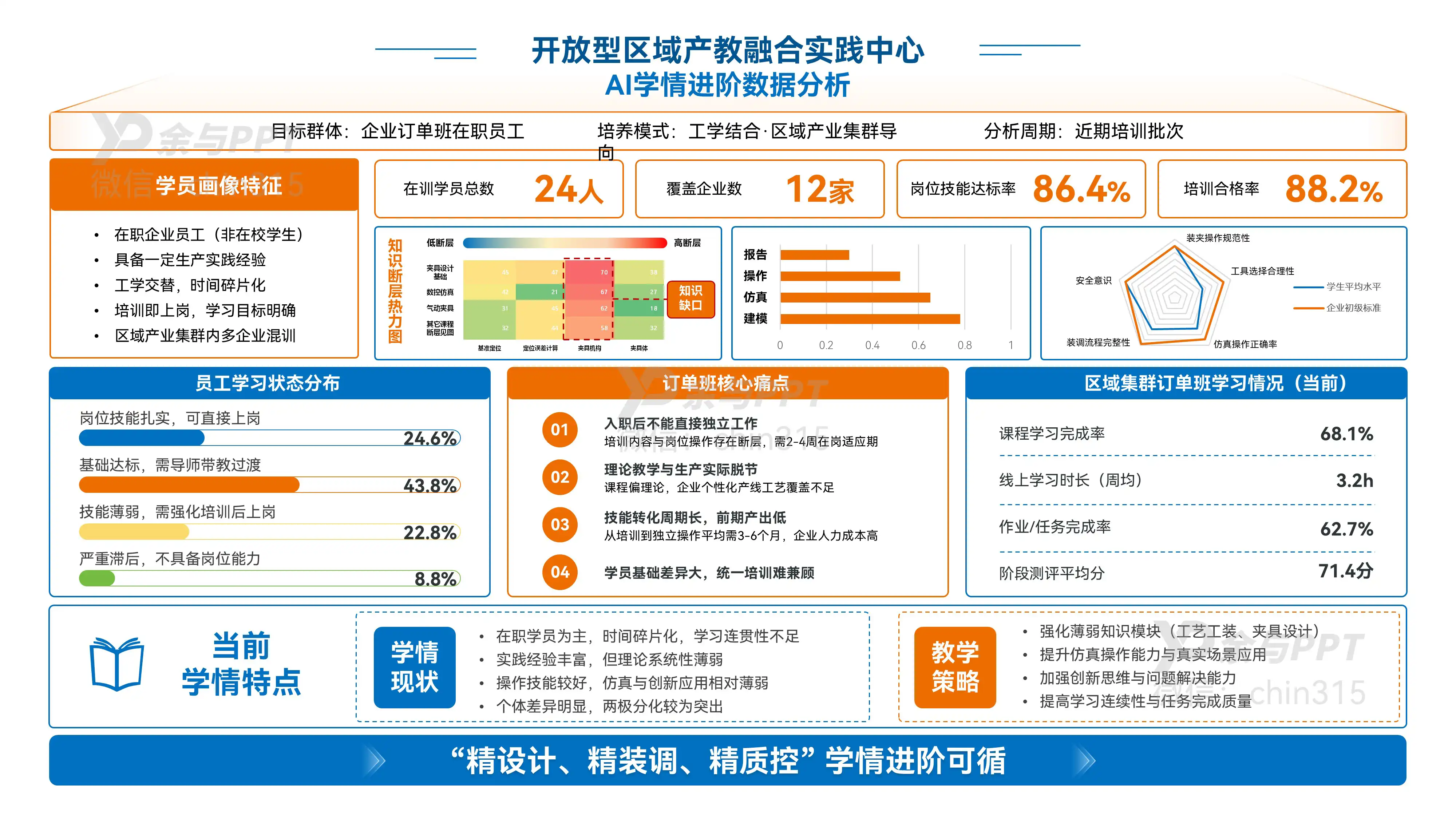 高端装备开放型区域产教融合实践中心 架构图 3