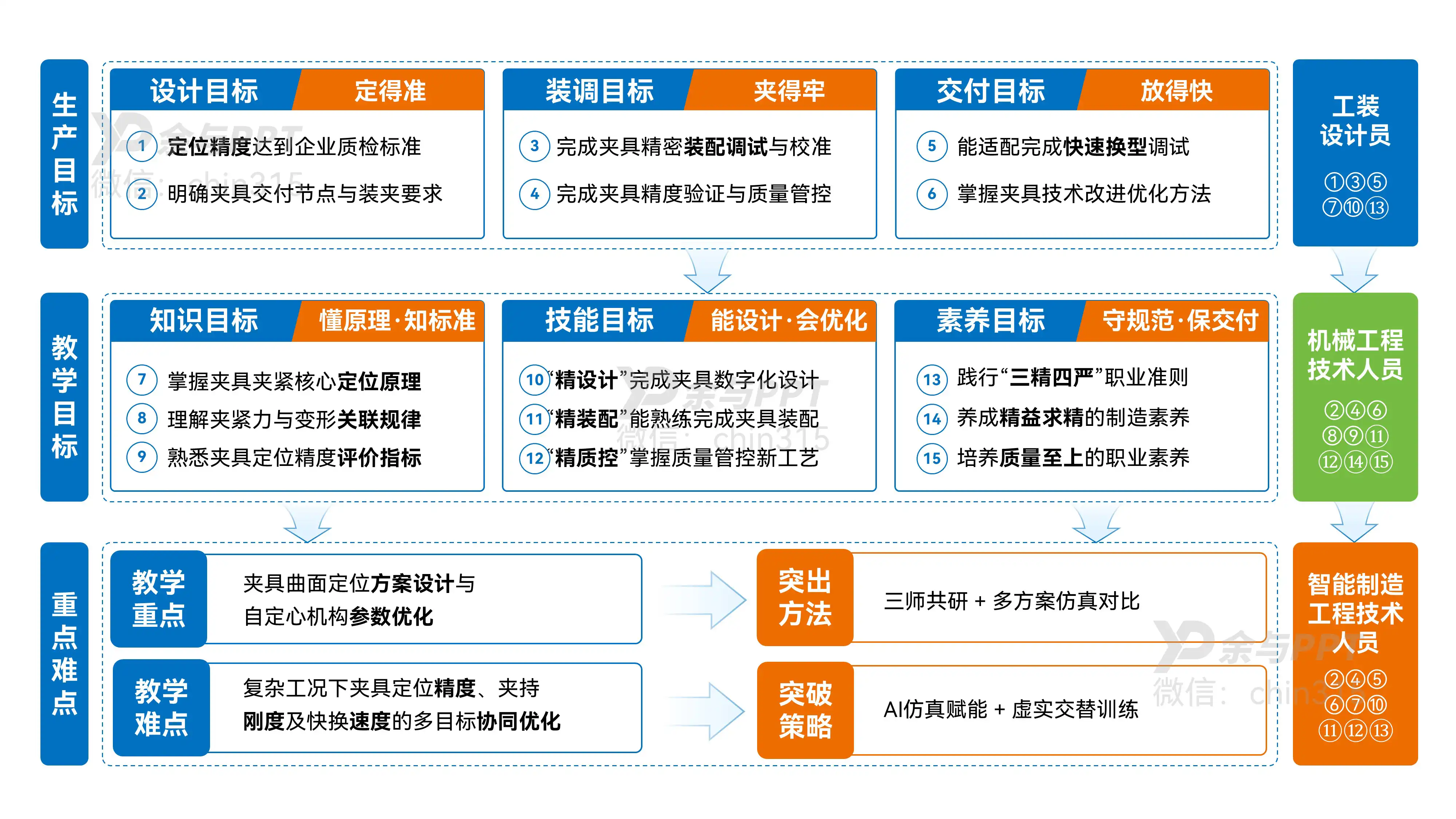 高端装备开放型区域产教融合实践中心 架构图 4