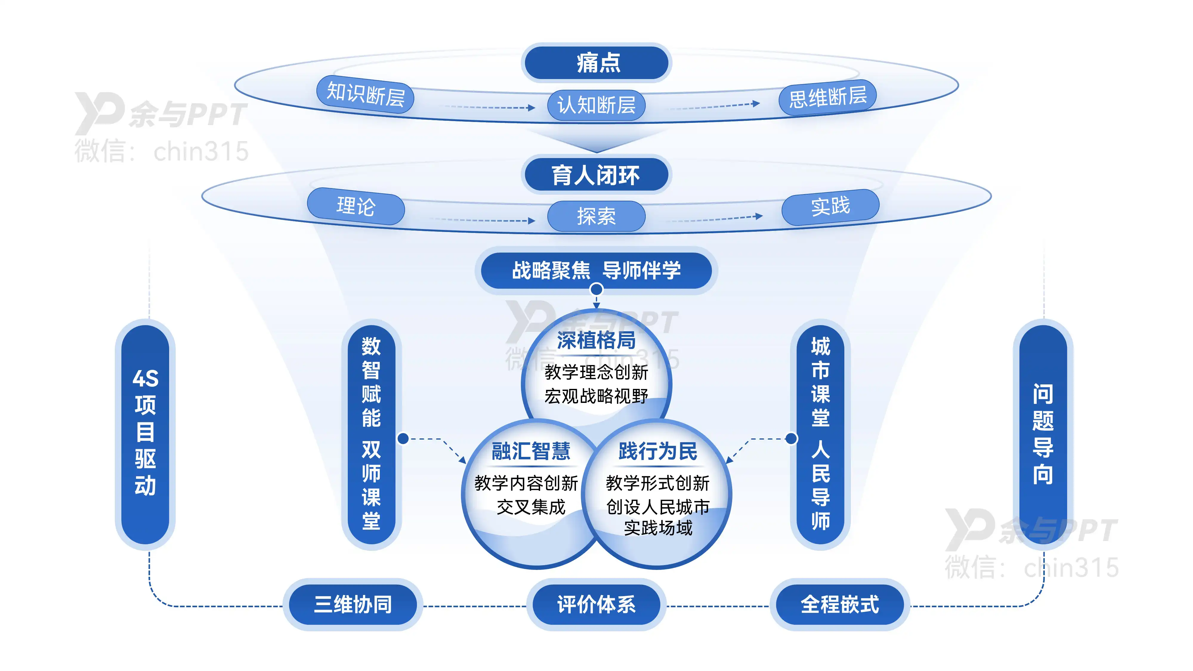 城市地理学架构图 1