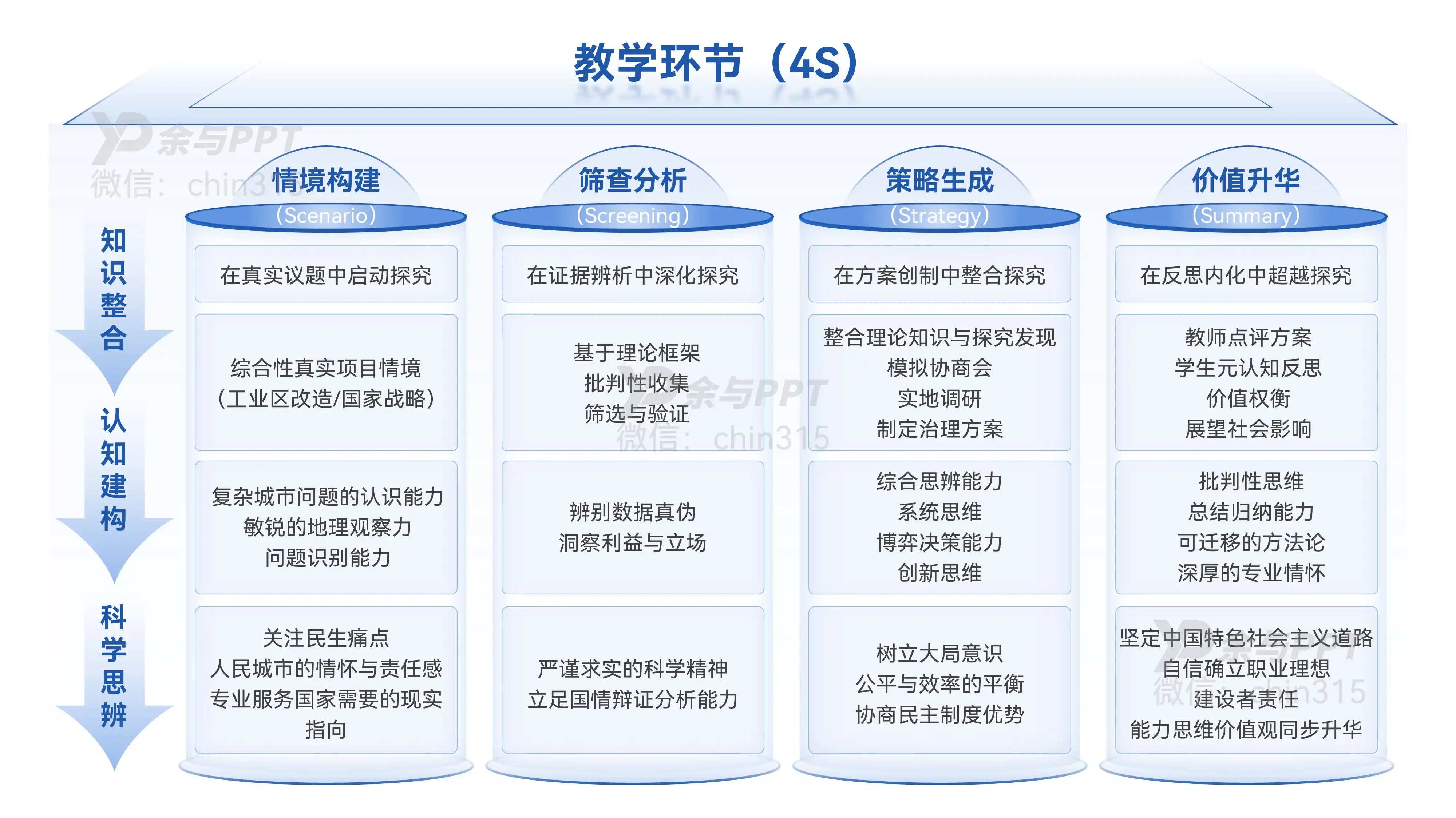 城市地理学架构图 2