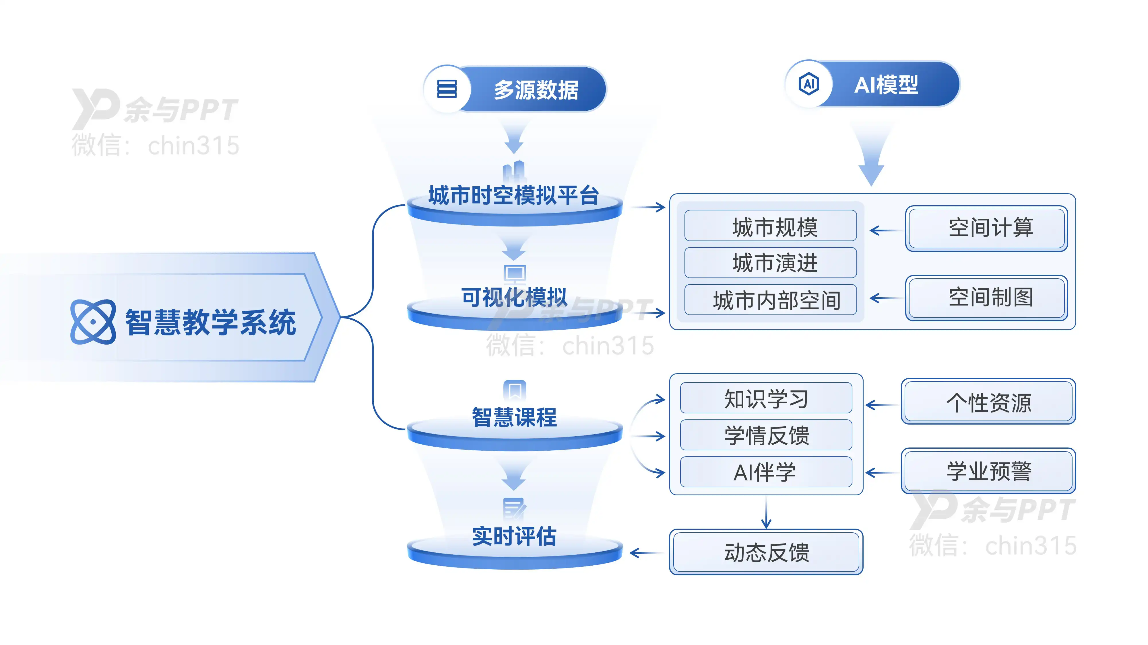 城市地理学架构图 3