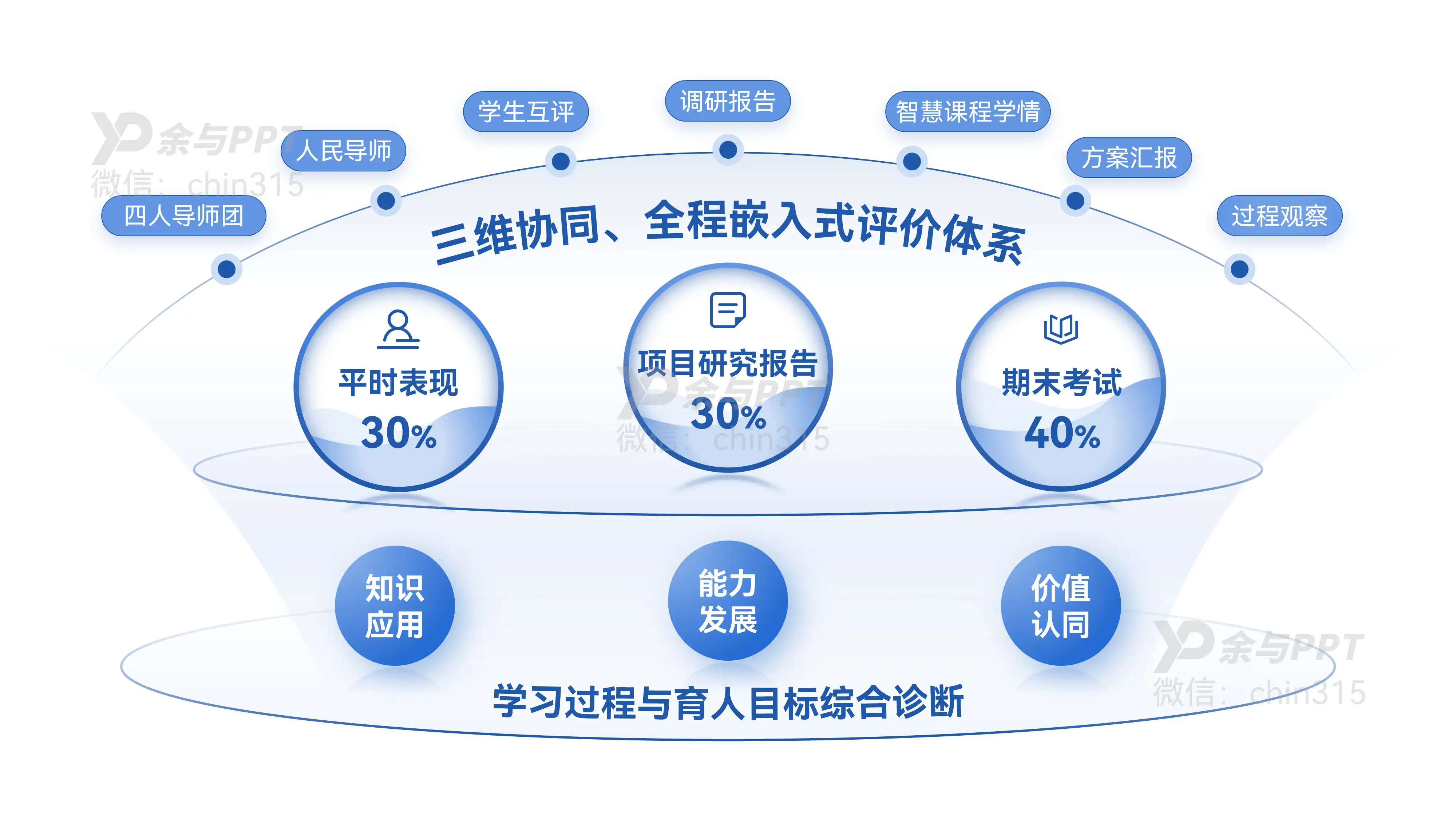 城市地理学架构图 4