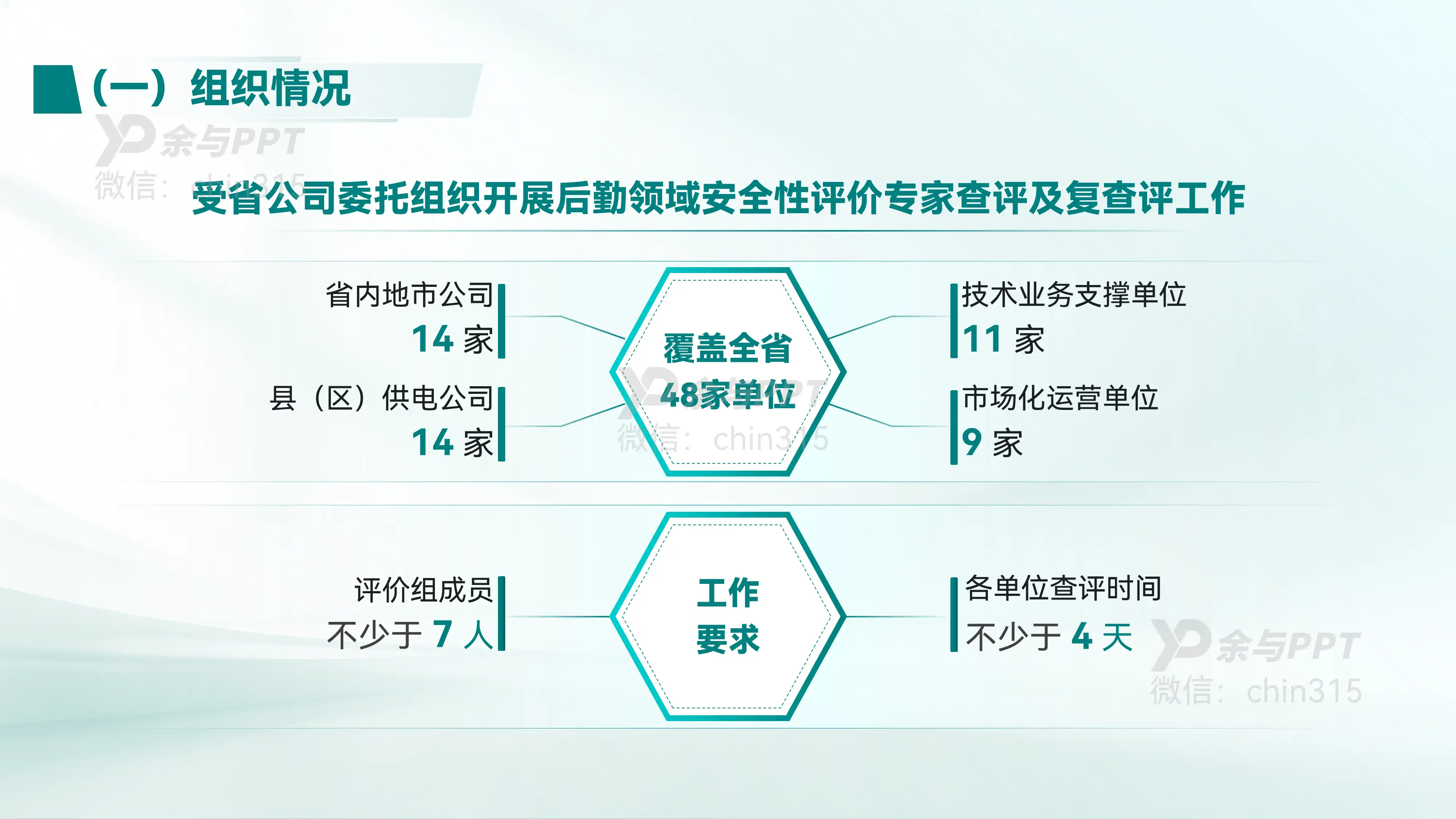 电网公司工作汇报 2