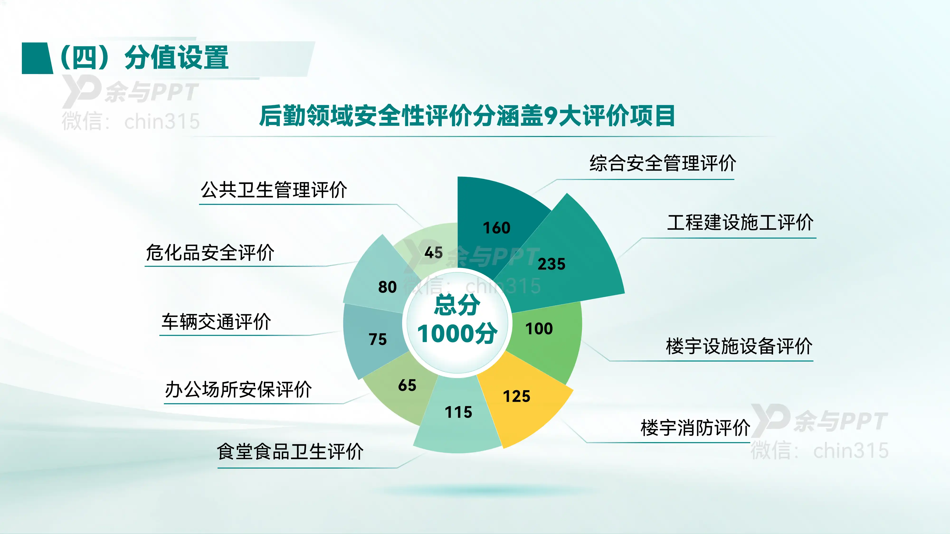 电网公司工作汇报 4
