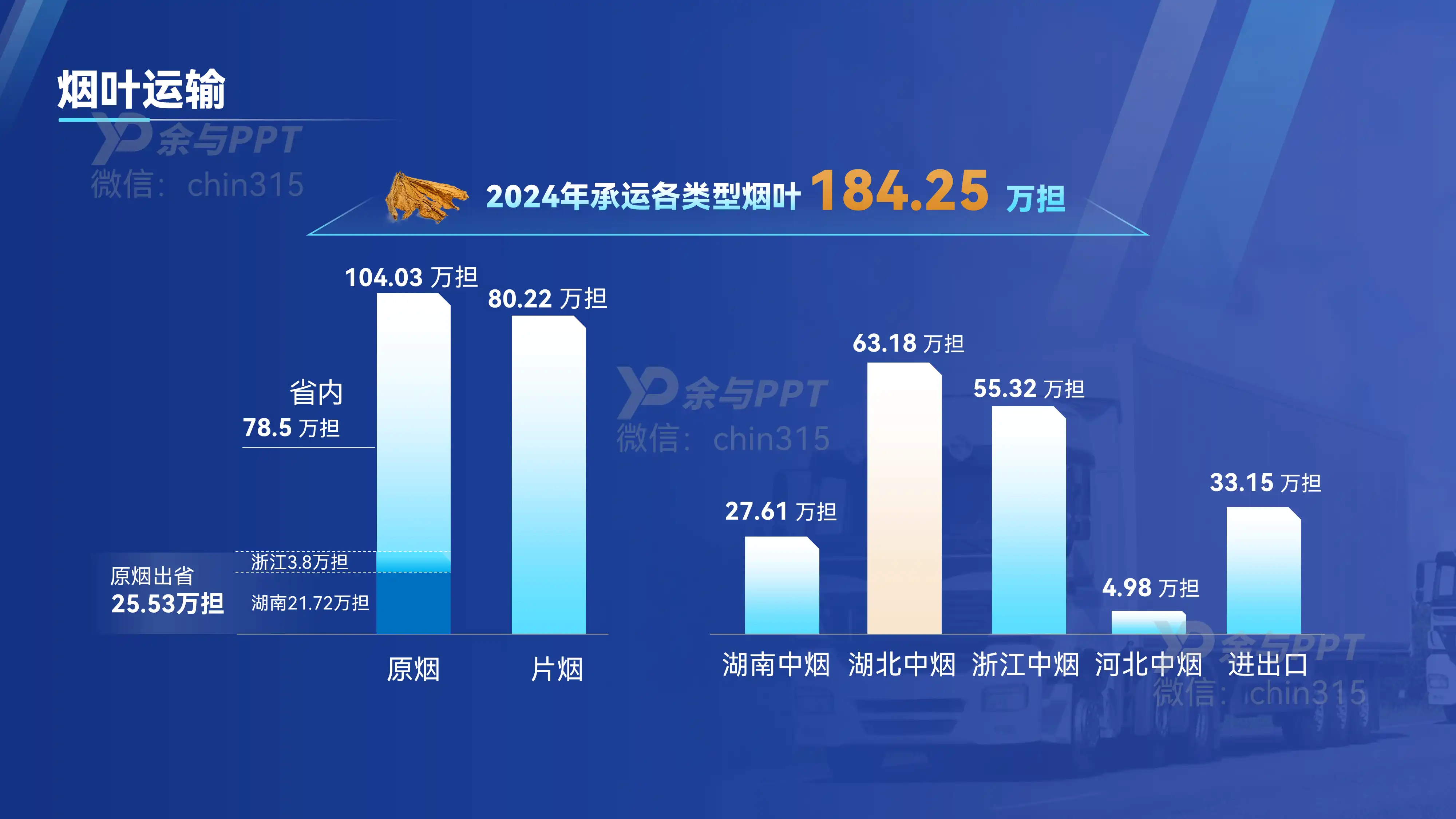 某物流公司工作汇报 3