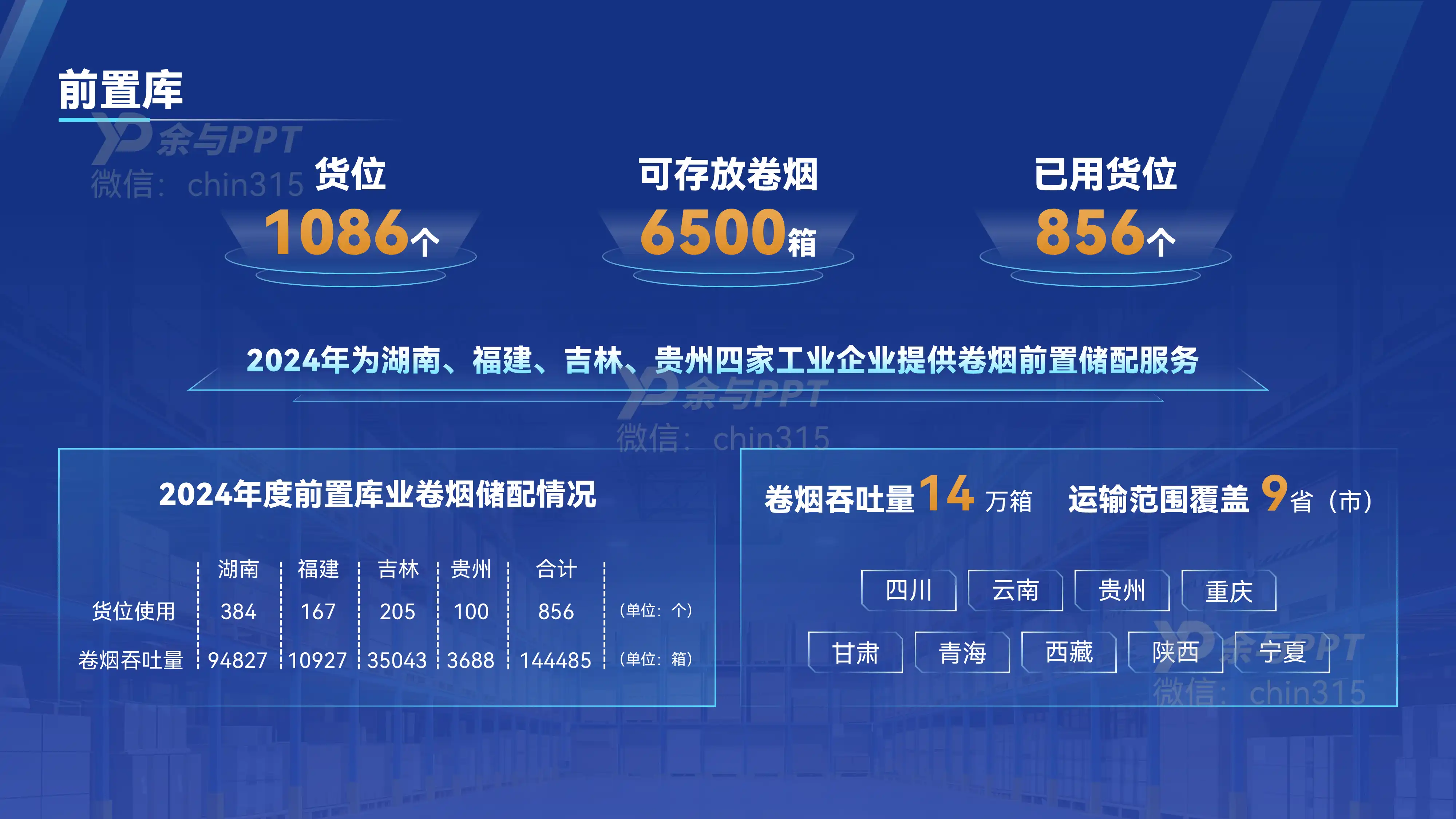 某物流公司工作汇报 4