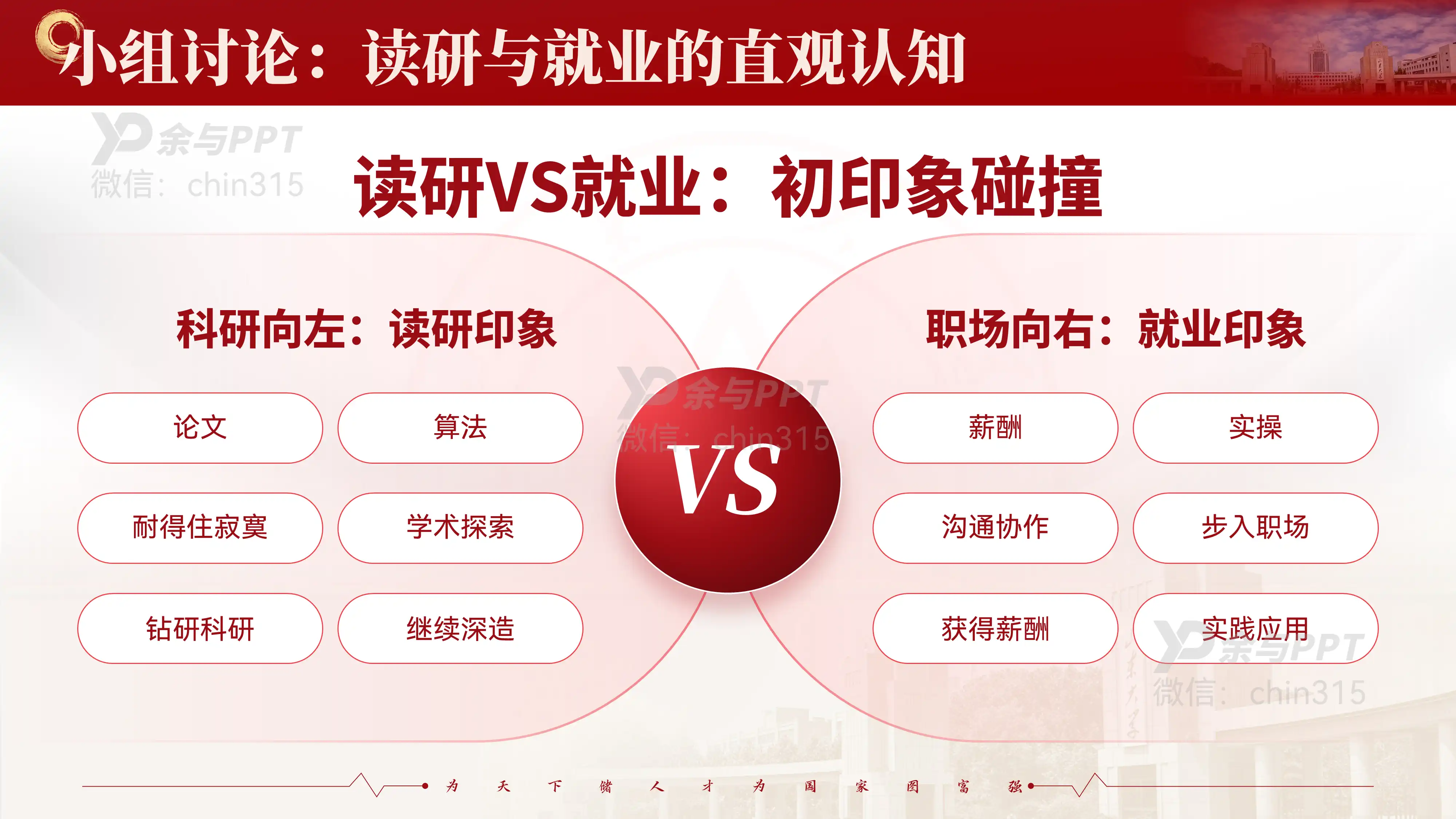 学院课件 · 读研与就业的早鸟准备 3